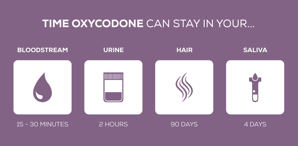 oxycodone-in-your-system